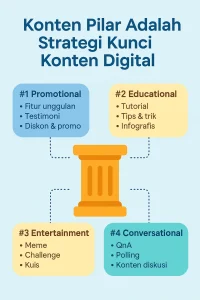 konten pilar adalah