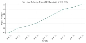 seo specialist adalah