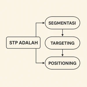 stp adalah