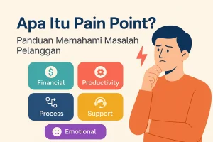 apa itu pain point